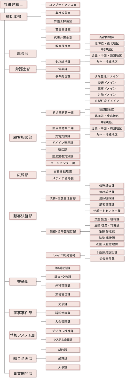 全国の事務所案内 債務整理 借金相談は弁護士法人アディーレ法律事務所